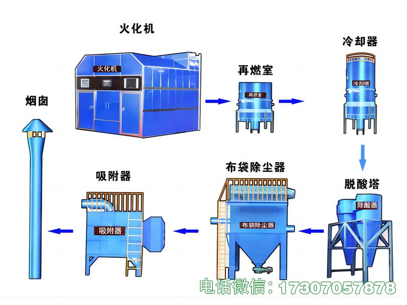 火化设备尾气飞灰处理设备